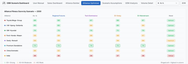 Alliance Optimizer preview